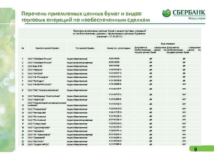   Перечень приемлемых ценных бумаг и видов  биржевые площадки торговых операций по