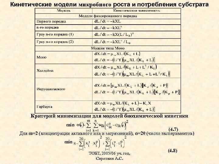 Кинетические модели микробного роста и потребления субстрата Критерий минимизации для моделей биохимической кинетики min