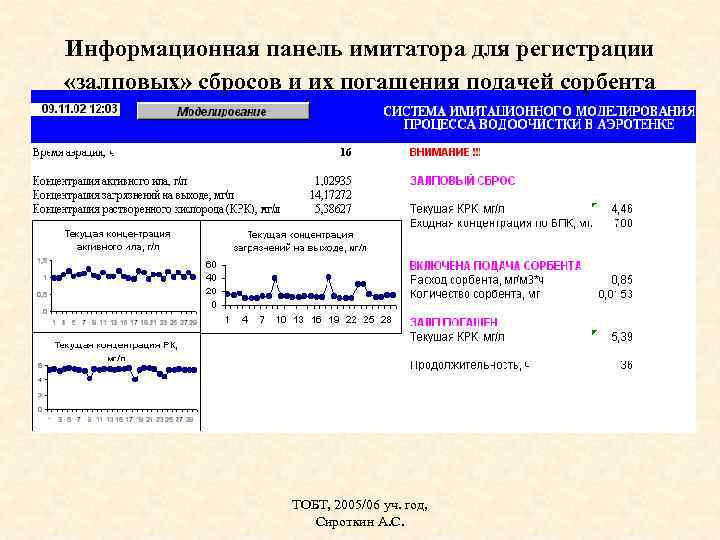 Информационная панель имитатора для регистрации «залповых» сбросов и их погашения подачей сорбента ТОБТ, 2005/06