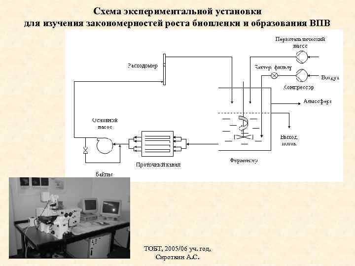 Схема экспериментальной установки для изучения закономерностей роста биопленки и образования ВПВ ТОБТ, 2005/06 уч.