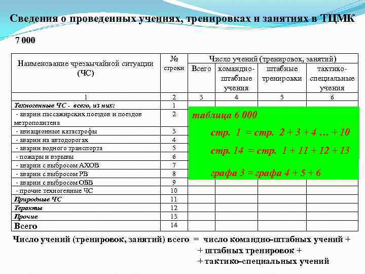 Учения и тренировки. Сведения о проведенных учениях и тренировках. Отчет о проведенных тактико-специальных учений и тренировок. Специальные учения и тренировки. Сведения о проведенных учениях, тренировках заполнение.