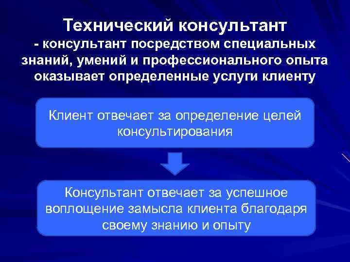 Технический консультант - консультант посредством специальных знаний, умений и профессионального опыта оказывает определенные услуги