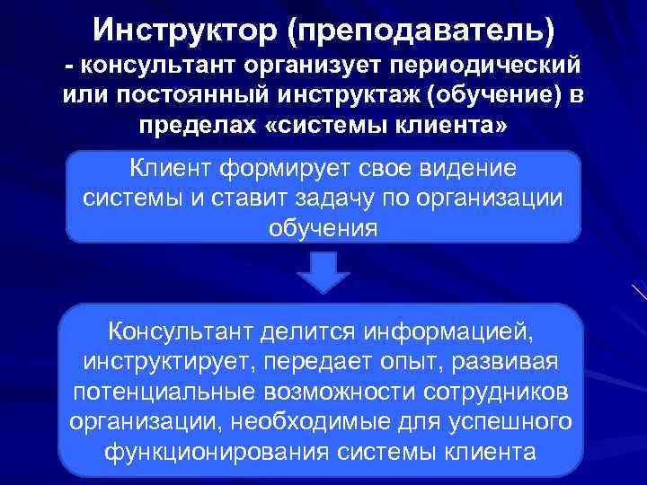 Инструктор (преподаватель) - консультант организует периодический или постоянный инструктаж (обучение) в пределах «системы клиента»