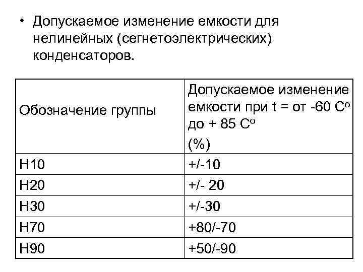  • Допускаемое изменение емкости для нелинейных (сегнетоэлектрических) конденсаторов. Обозначение группы Н 10 Н