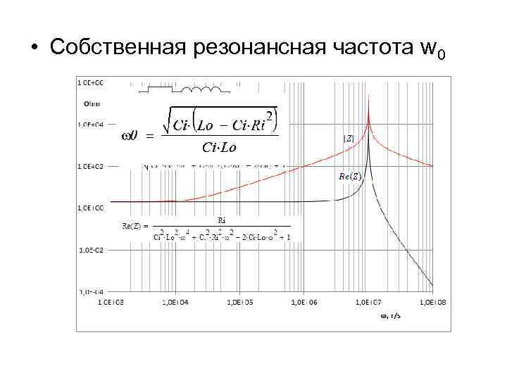  • Собственная резонансная частота w 0 