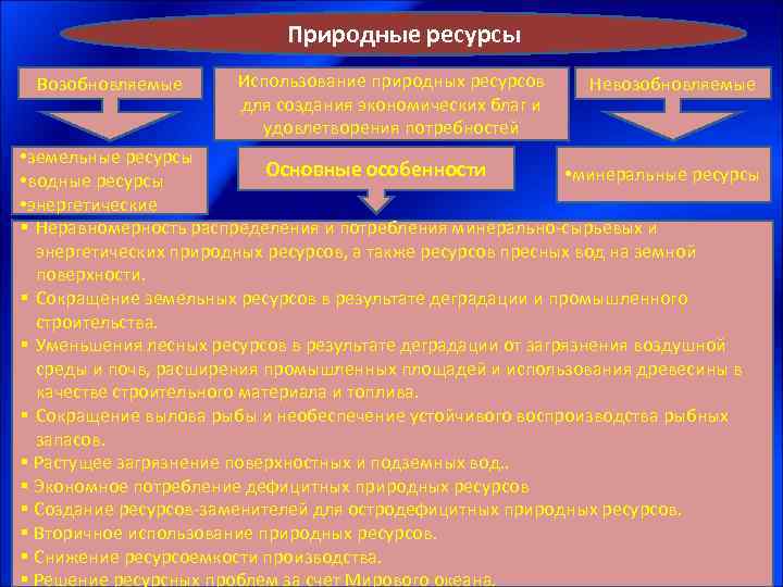 Природные ресурсы Возобновляемые Использование природных ресурсов для создания экономических благ и удовлетворения потребностей Невозобновляемые
