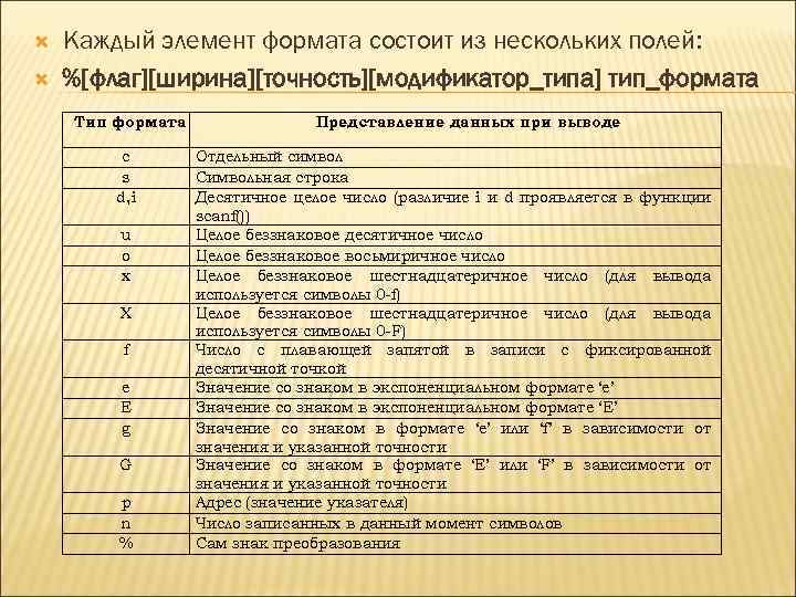  Каждый элемент формата состоит из нескольких полей: %[флаг][ширина][точность][модификатор_типа] тип_формата Тип формата c s