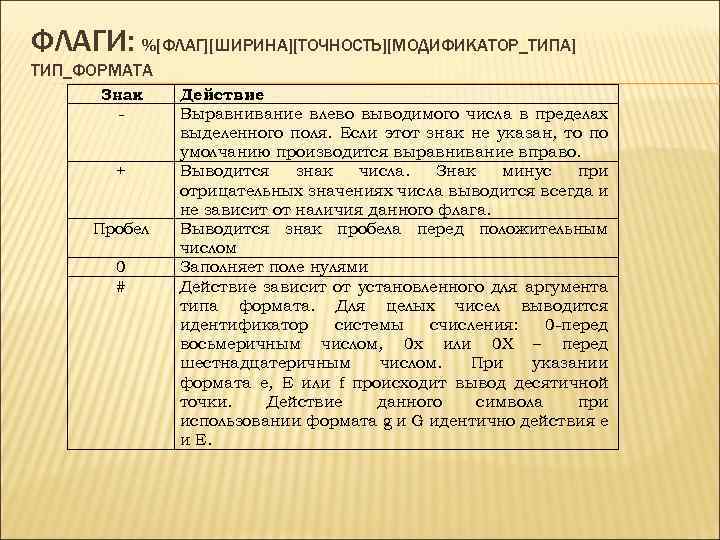 ФЛАГИ: %[ФЛАГ][ШИРИНА][ТОЧНОСТЬ][МОДИФИКАТОР_ТИПА] ТИП_ФОРМАТА Знак + Пробел 0 # Действие Выравнивание влево выводимого числа в