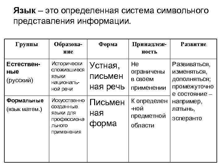 Информация отражающая истинное положение дел называется. Язык это система символьного представления информации.