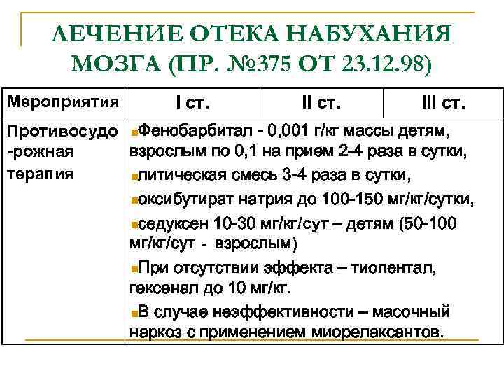 ЛЕЧЕНИЕ ОТЕКА НАБУХАНИЯ МОЗГА (ПР. № 375 ОТ 23. 12. 98) Мероприятия I ст.