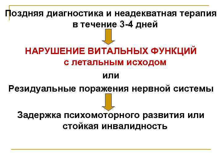 Поздняя диагностика и неадекватная терапия в течение 3 -4 дней НАРУШЕНИЕ ВИТАЛЬНЫХ ФУНКЦИЙ с