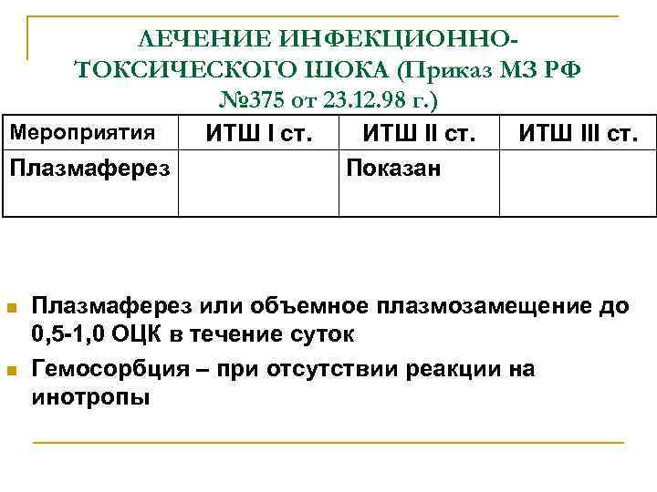 ЛЕЧЕНИЕ ИНФЕКЦИОННОТОКСИЧЕСКОГО ШОКА (Приказ МЗ РФ № 375 от 23. 12. 98 г. )