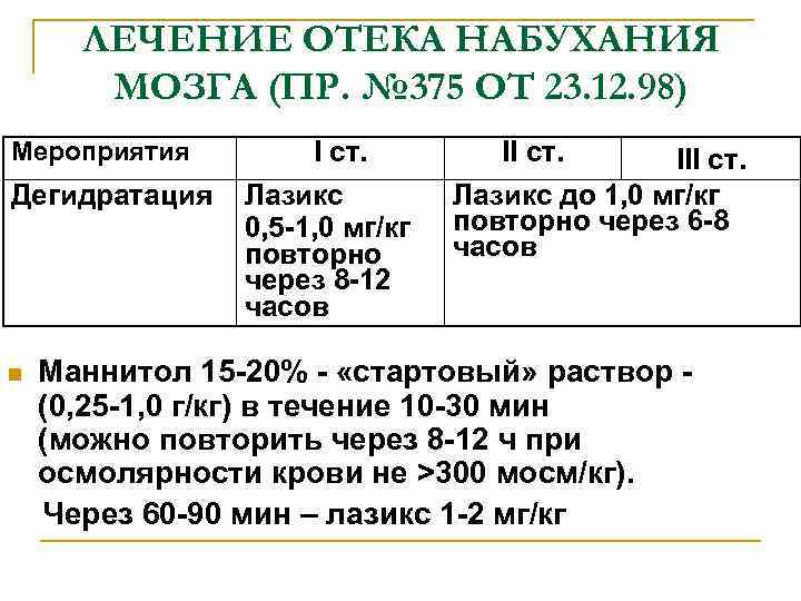 ЛЕЧЕНИЕ ОТЕКА НАБУХАНИЯ МОЗГА (ПР. № 375 ОТ 23. 12. 98) Мероприятия Дегидратация n