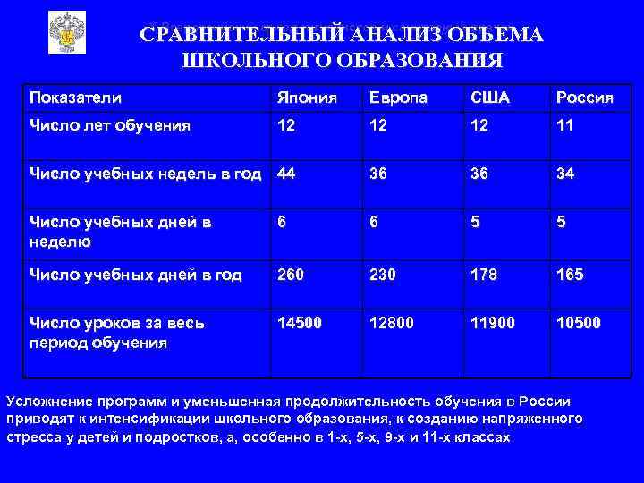 Япония показатели