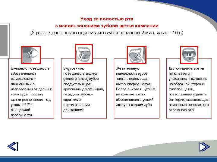 Уход за полостью рта с использованием зубной щетки компании (2 раза в день после