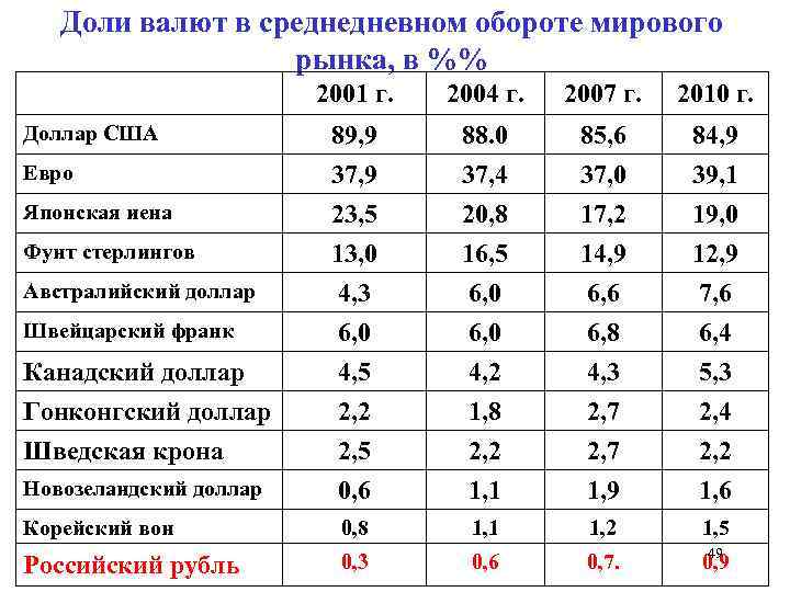 Черноморский банк торговли и развития презентация