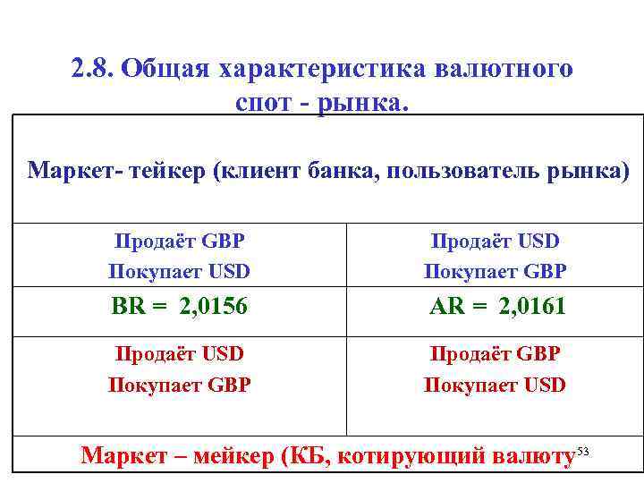 2. 8. Общая характеристика валютного спот - рынка. Маркет- тейкер (клиент банка, пользователь рынка)