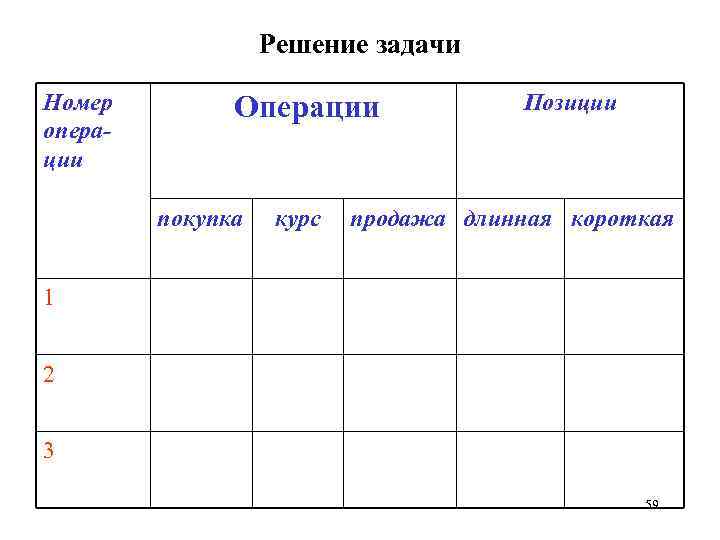 Решение задачи Номер операции Операции покупка курс Позиции продажа длинная короткая 1 2 3