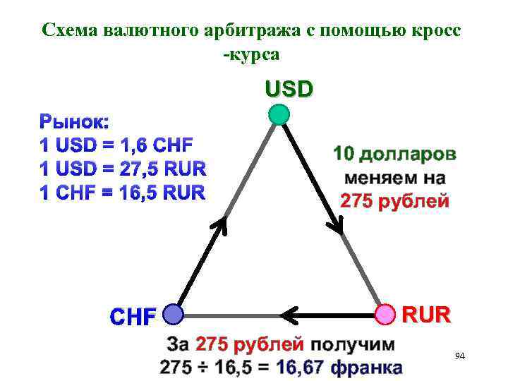 Валютный арбитраж это