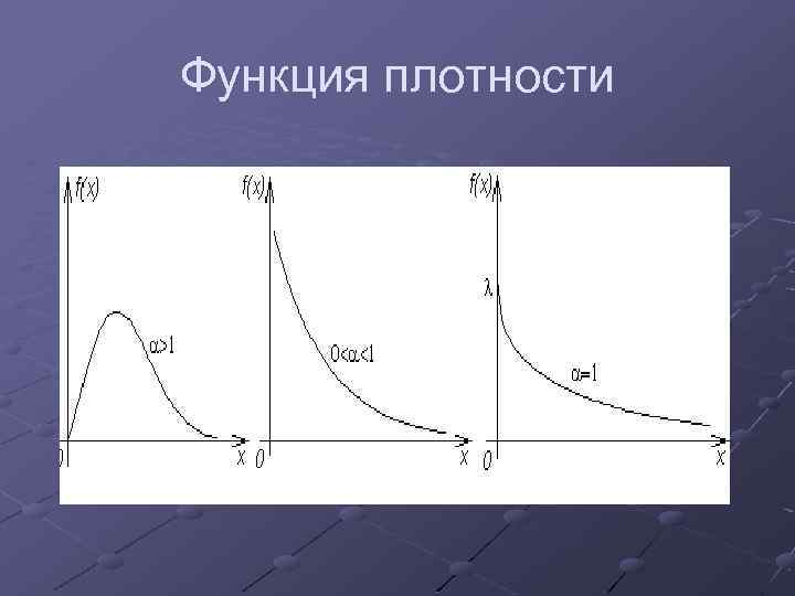 Функция плотности 