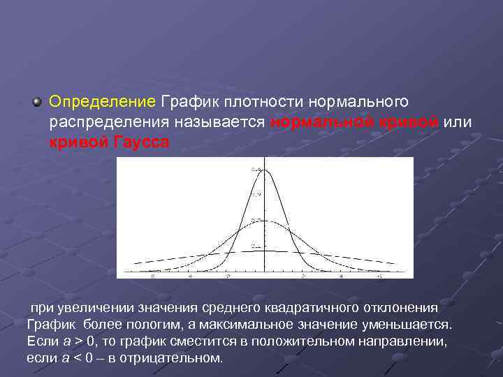  Определение График плотности нормального распределения называется нормальной кривой или кривой Гаусса при увеличении