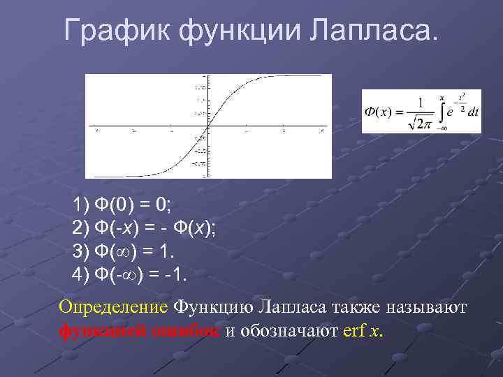 График функции Лапласа. 1) Ф(0) = 0; 2) Ф( х) = Ф(х); 3) Ф(