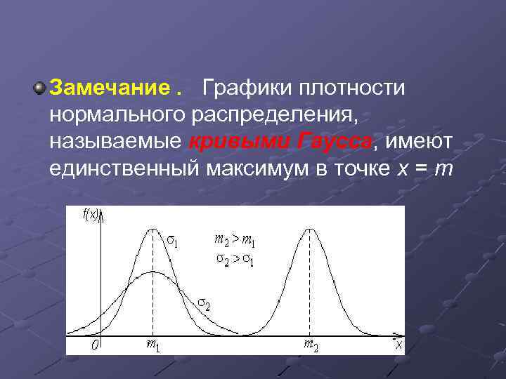 Плотности распределения имеет. Максимум плотности нормального распределения. Максимум Графика плотности нормального распределения. График плотности распределения называют. График функции нормального распределения называется.