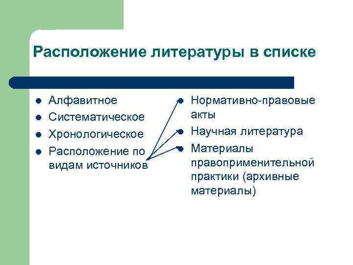 Расположение литературы в списке l  Алфавитное   l  Нормативно-правовые l 