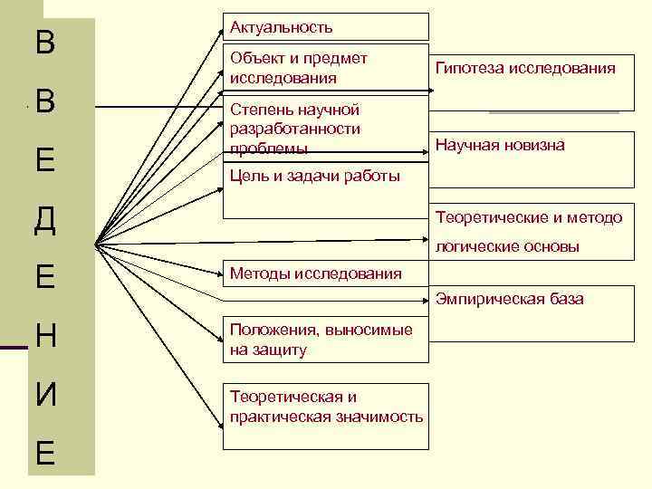 Степень исследования. Теория и практика научного исследования. Методы исследования по степени новизны. Вид метода исследования по степени новизны. Степень научной разработанности картинки.