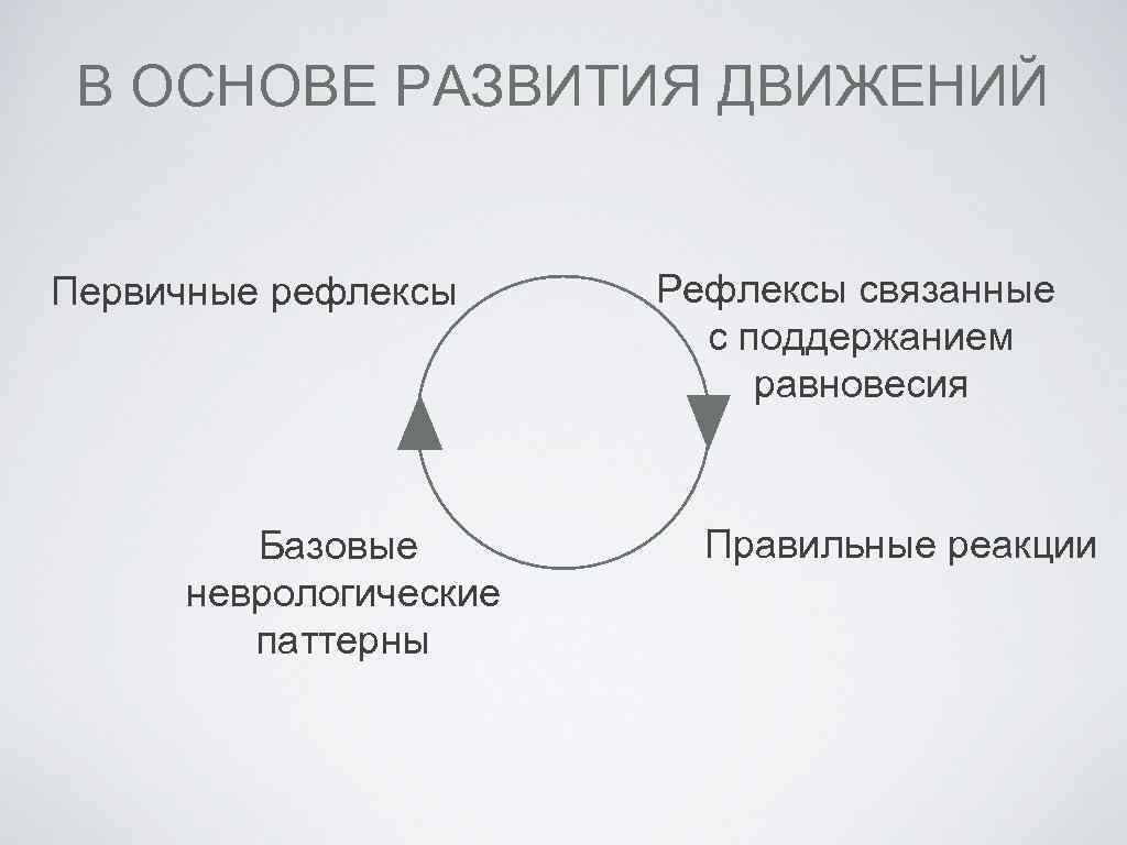 Первичное движение движение первых