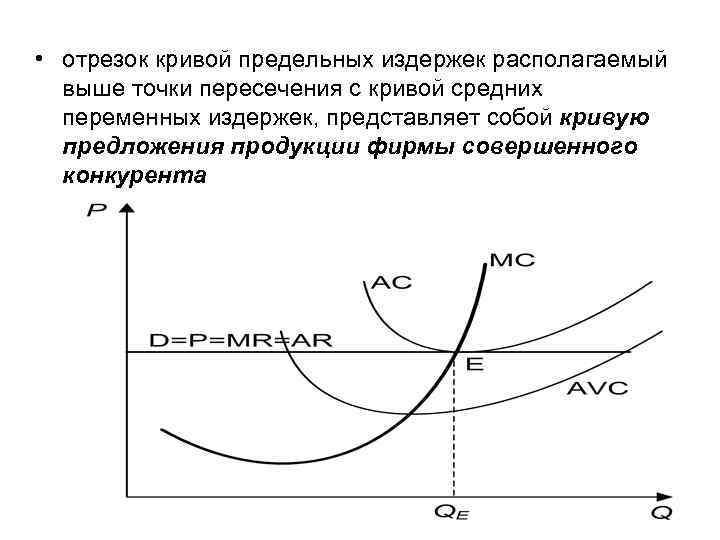  • отрезок кривой предельных издержек располагаемый выше точки пересечения с кривой средних переменных