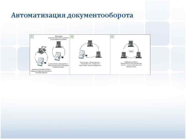 Автоматизация документооборота 