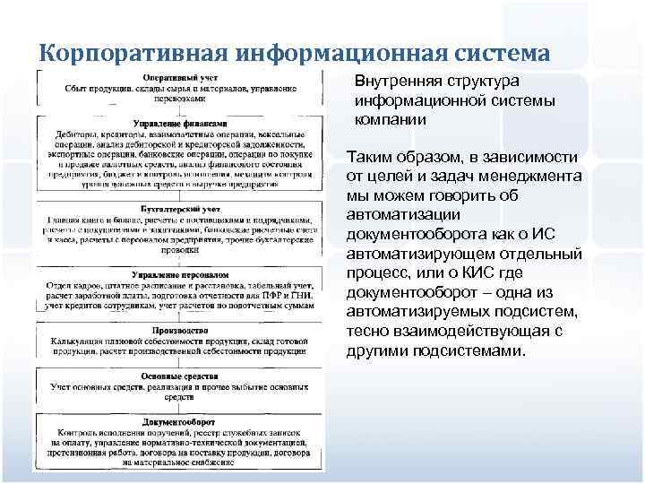 Корпоративная информационная система Внутренняя структура информационной системы компании Таким образом, в зависимости от целей