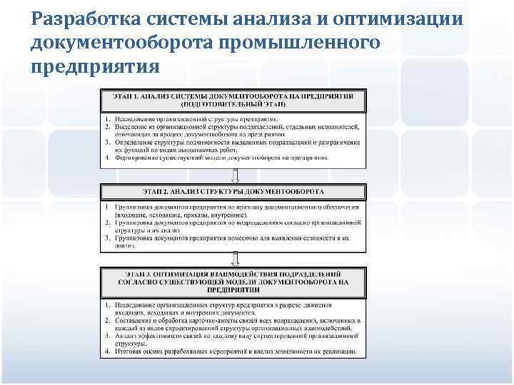 Разработка системы анализа и оптимизации документооборота промышленного предприятия 