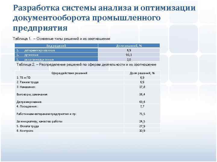 Разработка системы анализа и оптимизации документооборота промышленного предприятия Таблица 1. – Основные типы решений