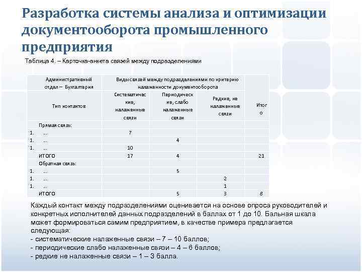 Разработка системы анализа и оптимизации документооборота промышленного предприятия Таблица 4. – Карточка-анкета связей между