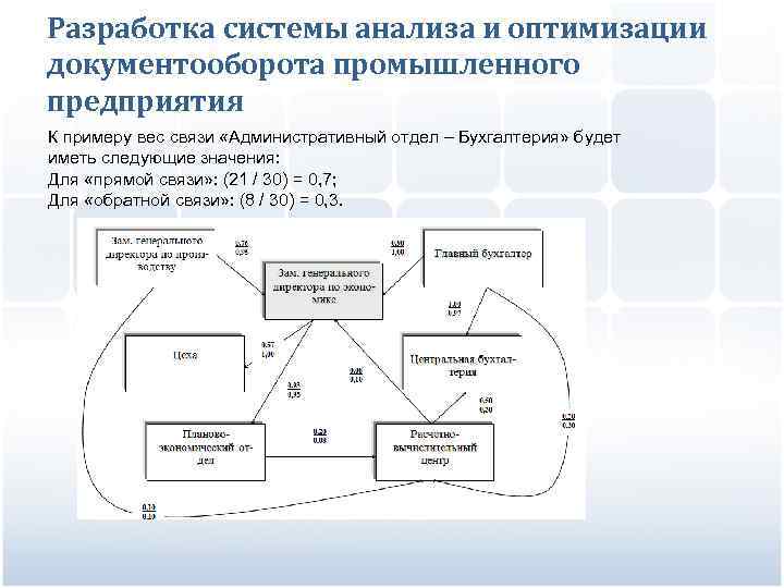 Что такое схемы документооборота