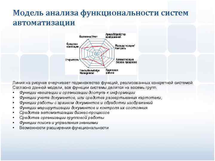 Модель анализа функциональности систем автоматизации Линия на рисунке очерчивает подмножество функций, реализованных конкретной системой.