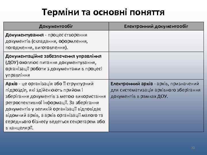 Термiни та основні поняття Документообіг Електронний документообіг Документування - процес створення документів (складання, оформлення,
