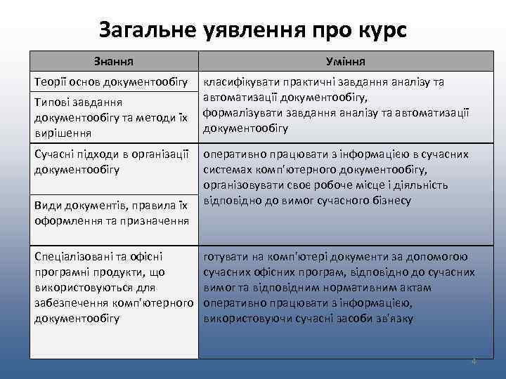 Загальне уявлення про курс Знання Теорії основ документообігу Типові завдання документообігу та методи їх