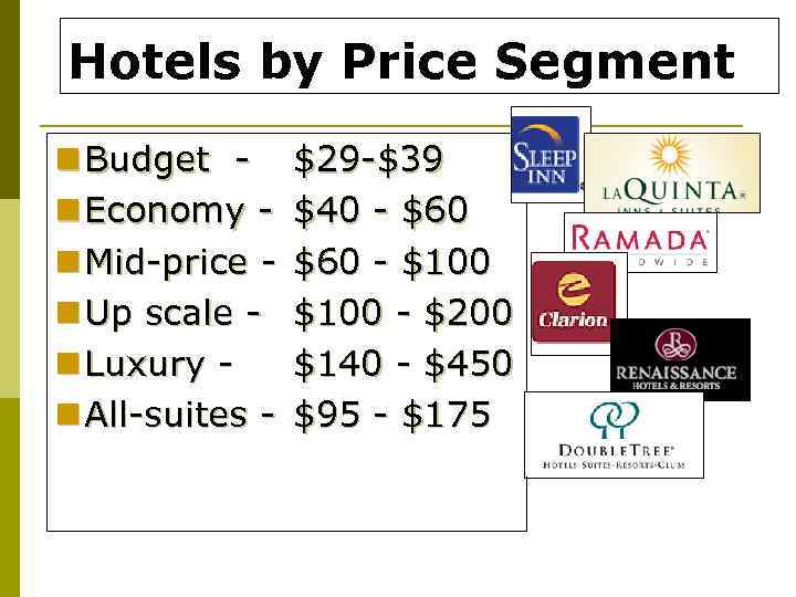 Hotels by Price Segment n Budget n Economy n Mid-price n Up scale n