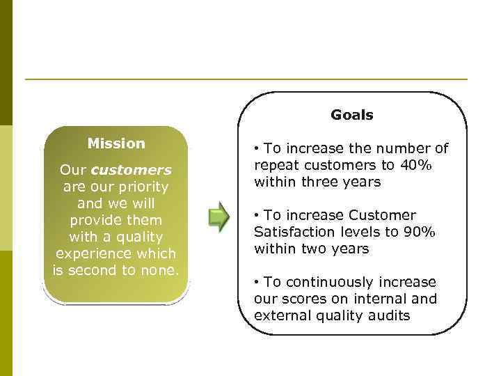 From Mission to Goals Mission Our customers are our priority and we will provide