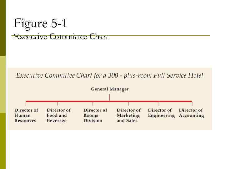 Figure 5 -1 Executive Committee Chart 