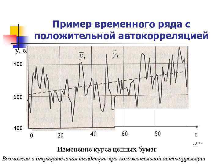 Временным изменением