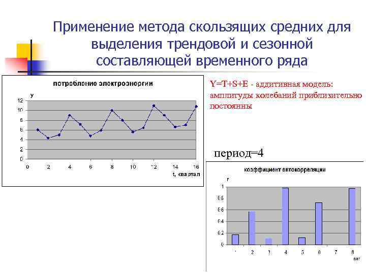 Применение метода скользящих средних для выделения трендовой и сезонной составляющей временного ряда Y=T+S+E -