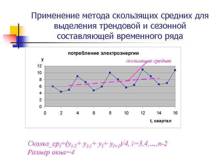 Метод скользящей средней. Метод скользящей средней график. Интервал скользящей средней это. Средние временного ряда. Графики методом скользящей средней.