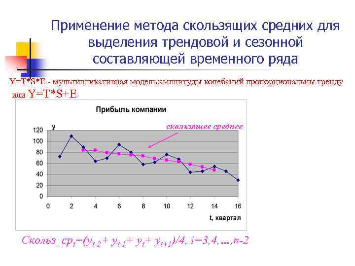 Временная составляющая. Эконометрика прогнозирование временных рядов. Временные ряды эконометрика. Модели временного ряда эконометрика. Временной ряд в эконометрике.