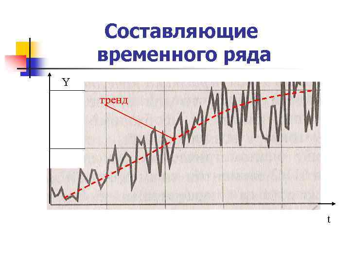 Ряд изменений. Составляющие временного ряда. Модели тренда временного ряда. Трендовая составляющая временного ряда. Тренд временных рядов.