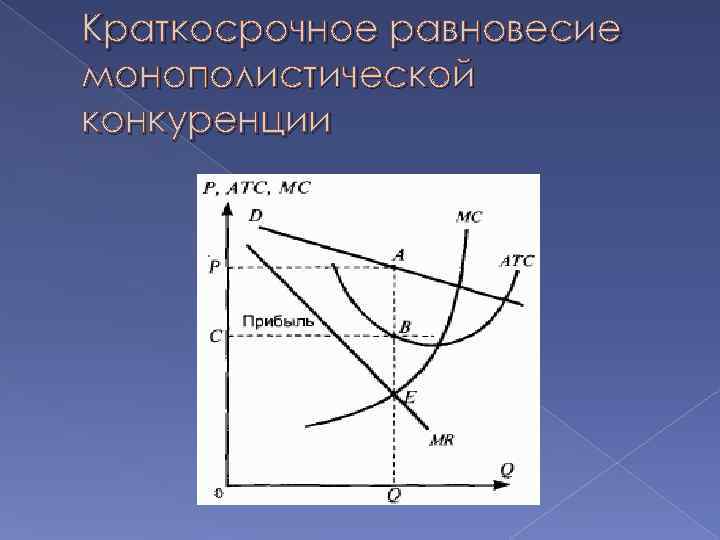 Краткосрочное равновесие монополистической конкуренции 