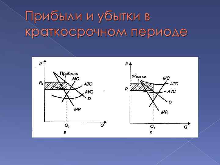 Прибыли и убытки в краткосрочном периоде 